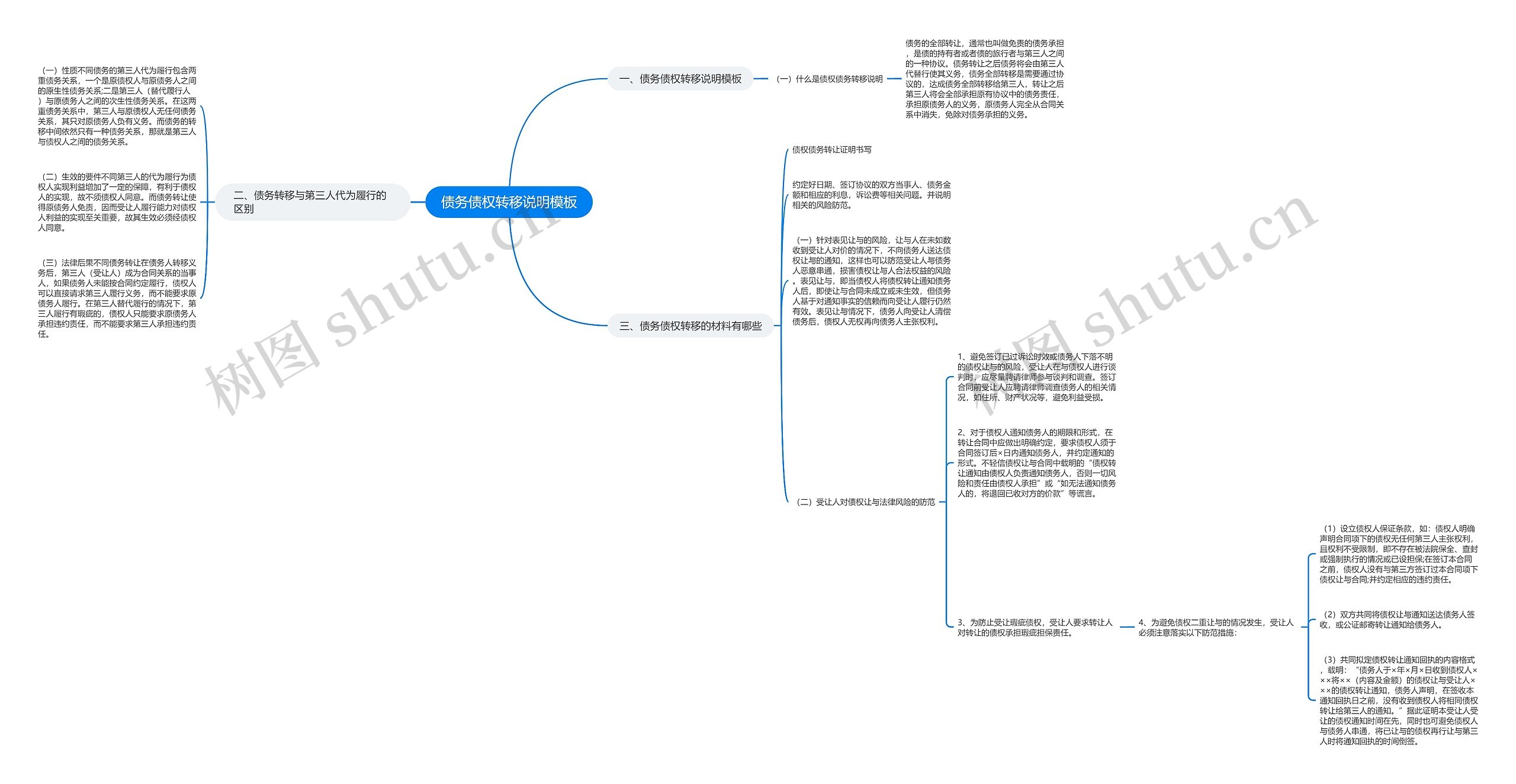 债务债权转移说明思维导图