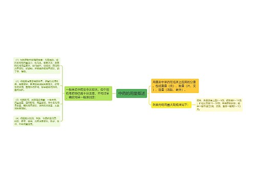 中药的用量概述