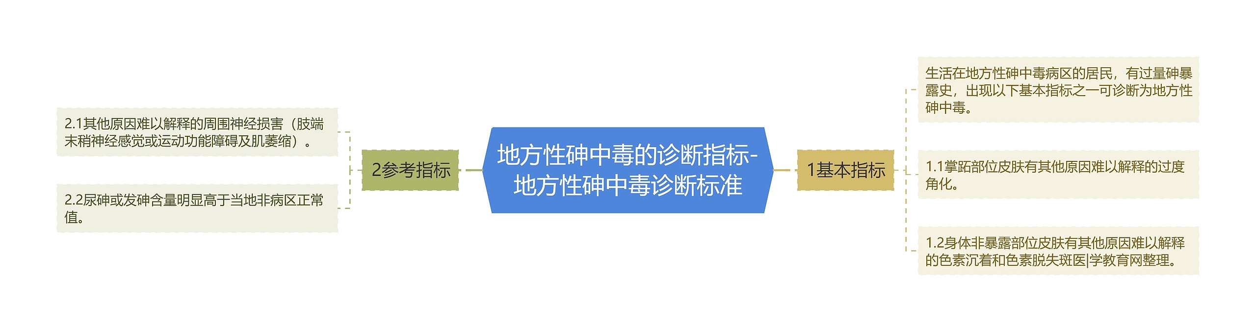 地方性砷中毒的诊断指标-地方性砷中毒诊断标准 地方性砷中毒的诊断指标-地方性砷中毒诊断标准