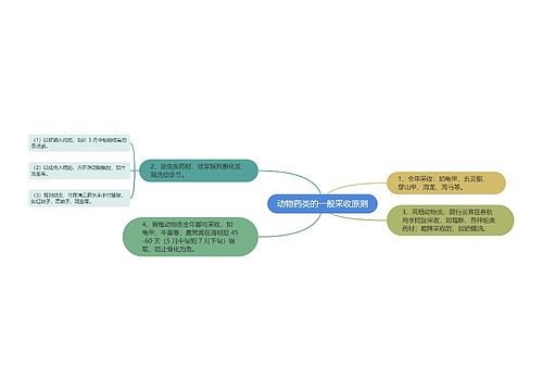 动物药类的一般采收原则