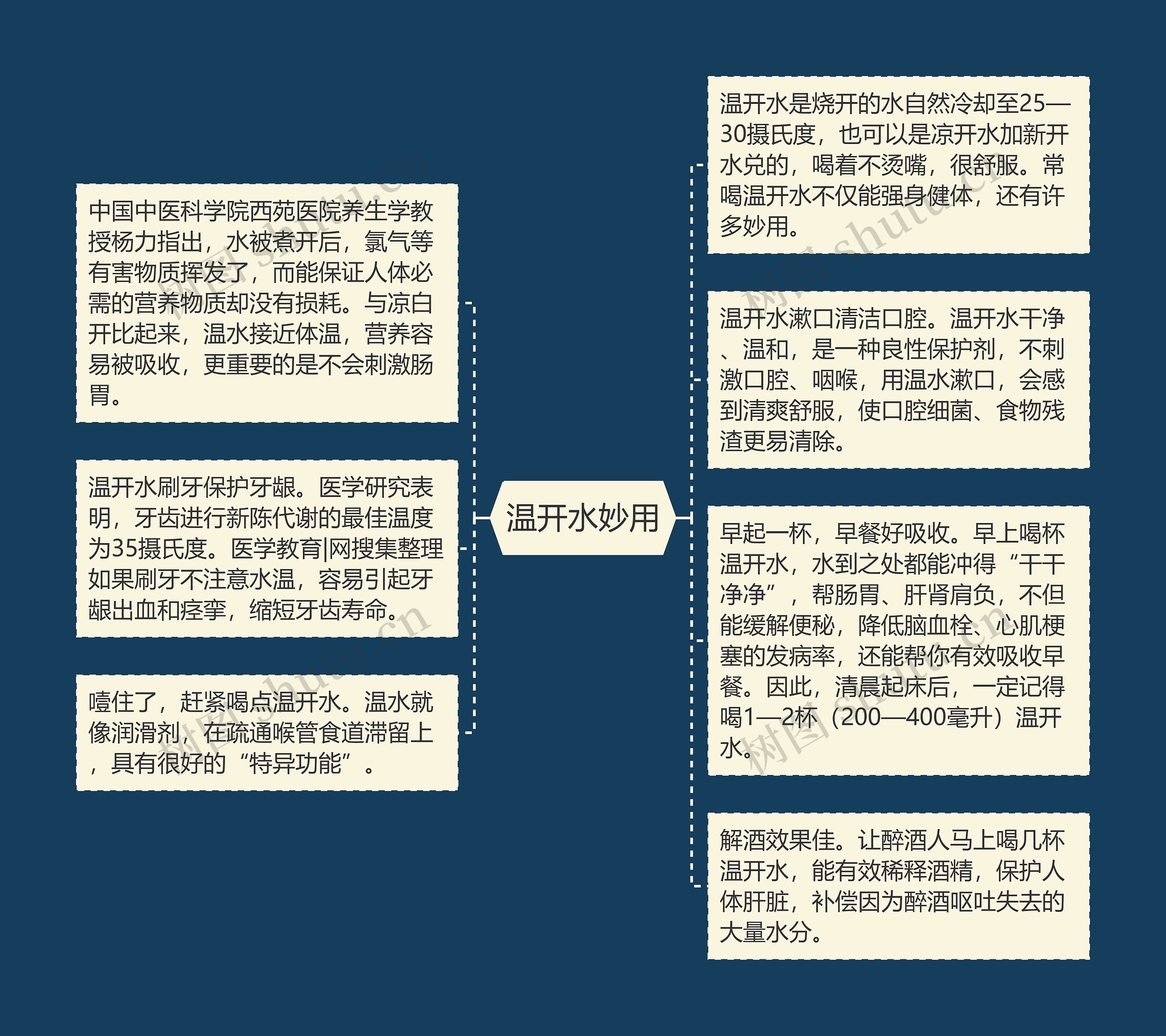 温开水妙用思维导图