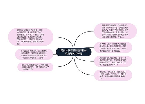 网友:人民医院剖腹产择时收费每次1000元