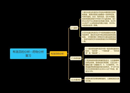 ​布洛芬的分析--药物分析复习