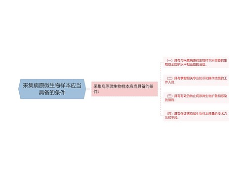 采集病原微生物样本应当具备的条件