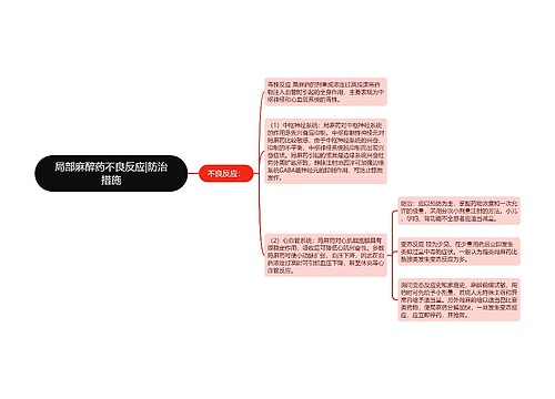 局部麻醉药不良反应|防治措施