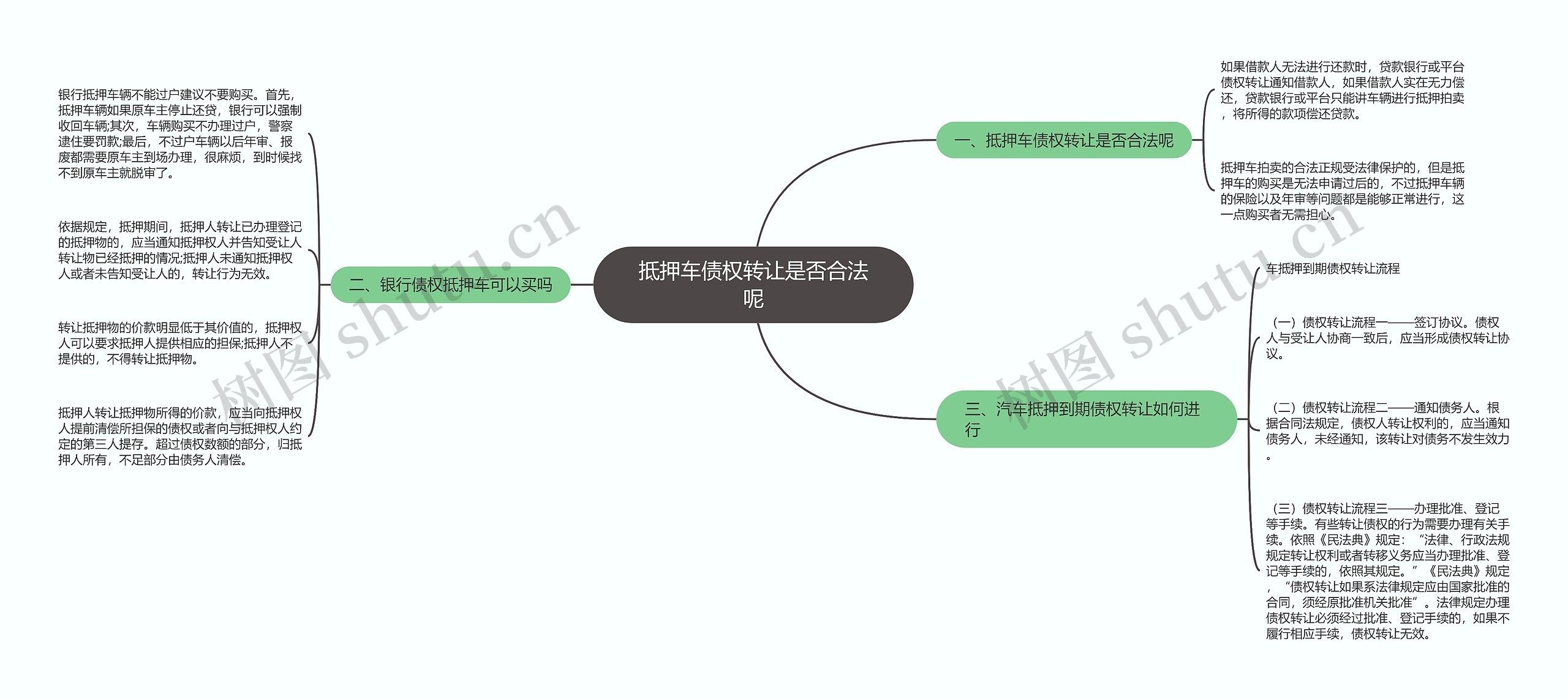 抵押车债权转让是否合法呢思维导图