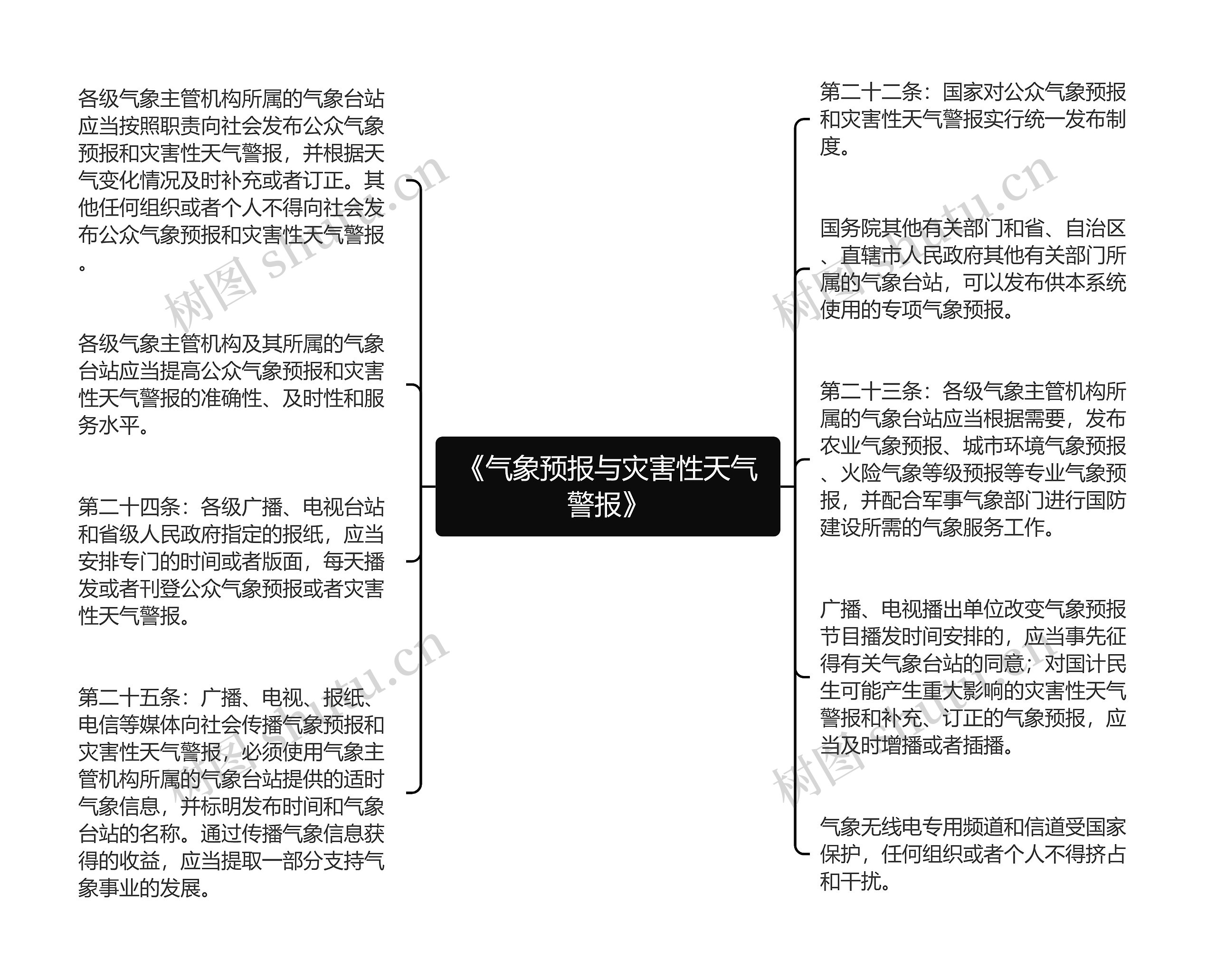 《气象预报与灾害性天气警报》思维导图