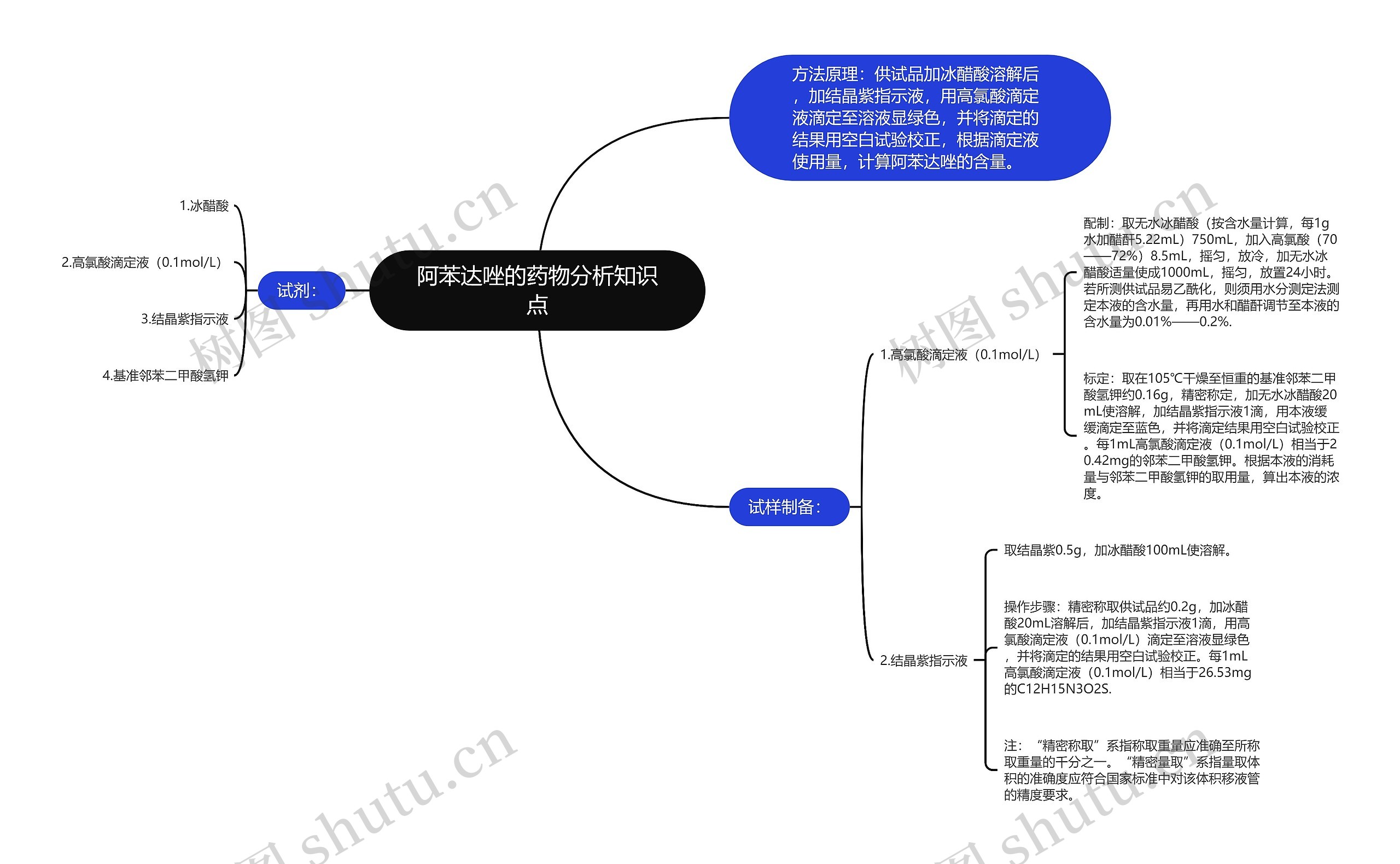 阿苯达唑的药物分析知识点