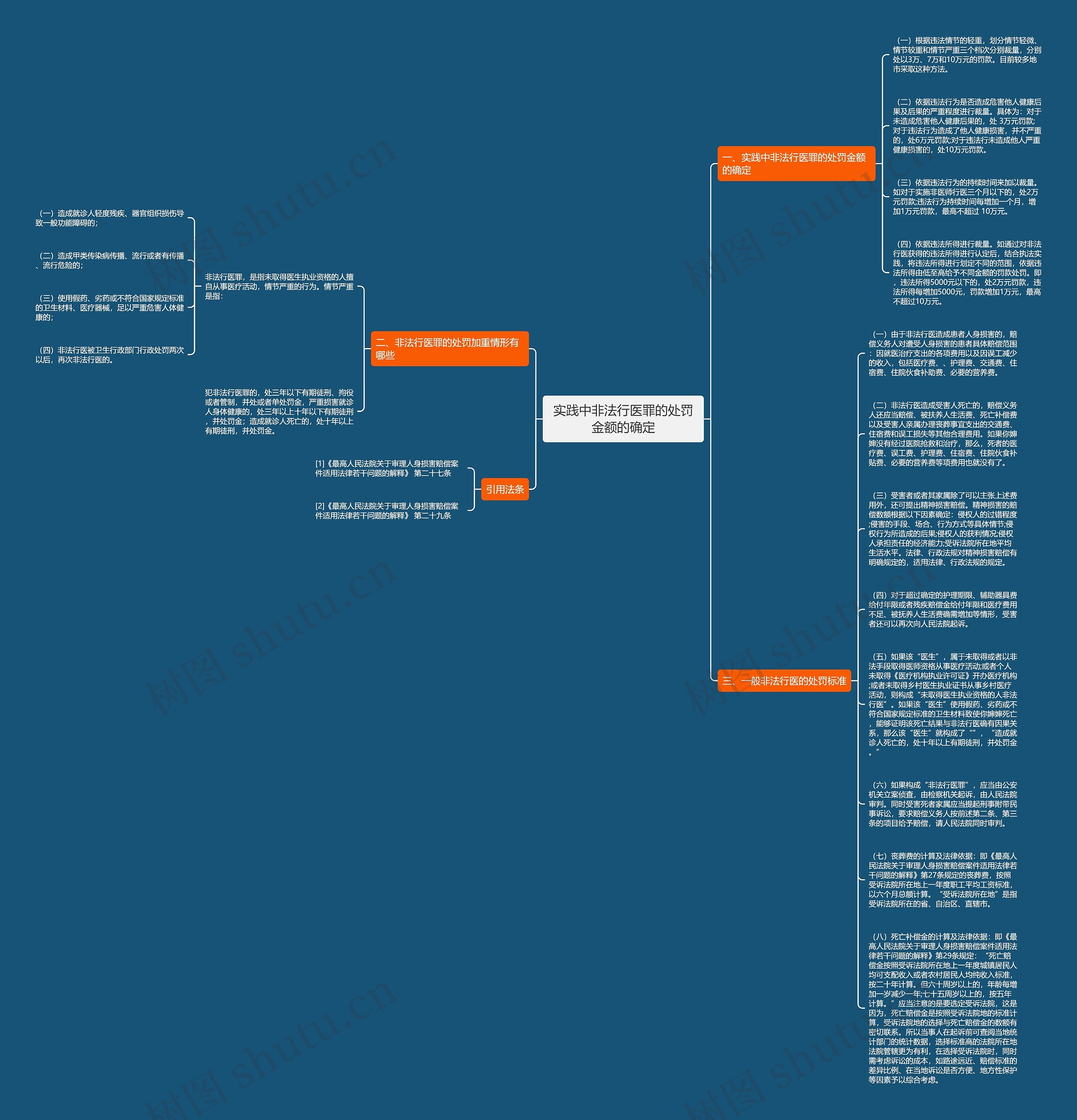 实践中非法行医罪的处罚金额的确定思维导图