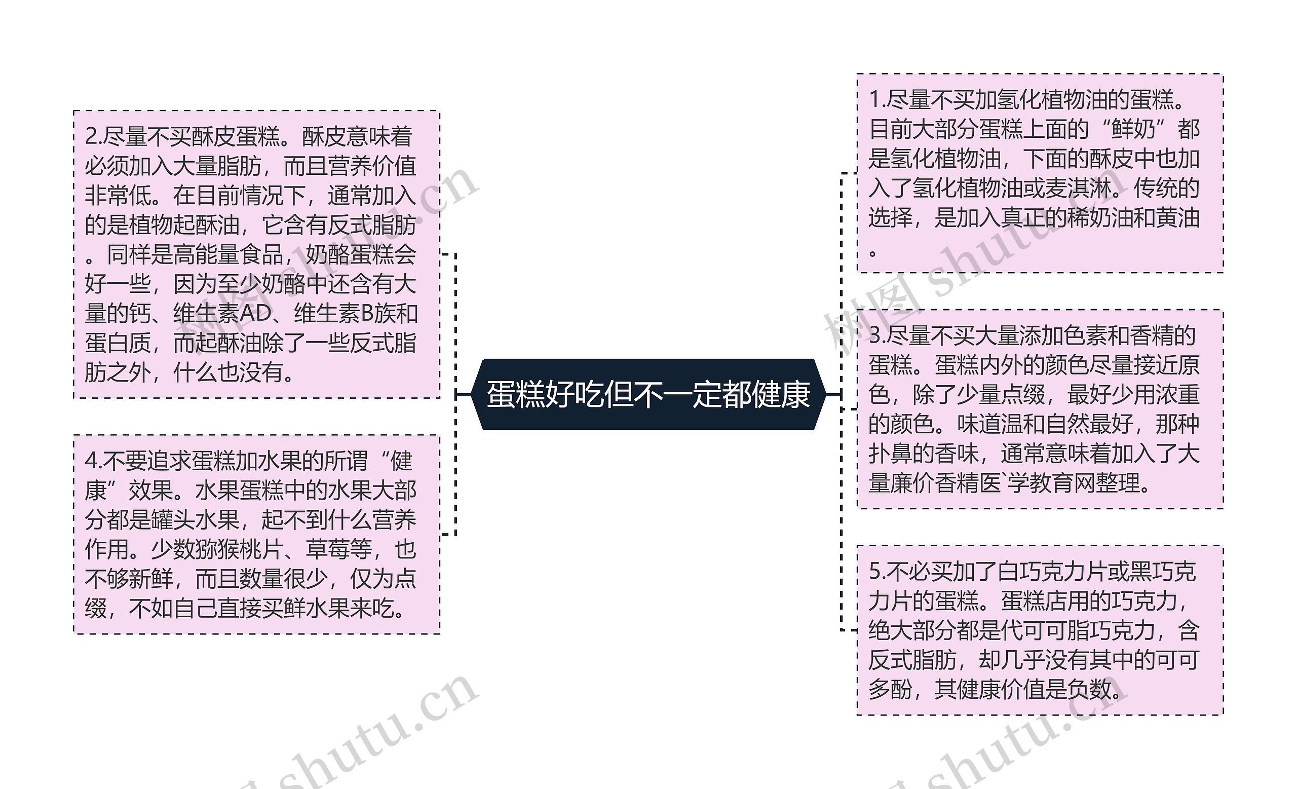 蛋糕好吃但不一定都健康