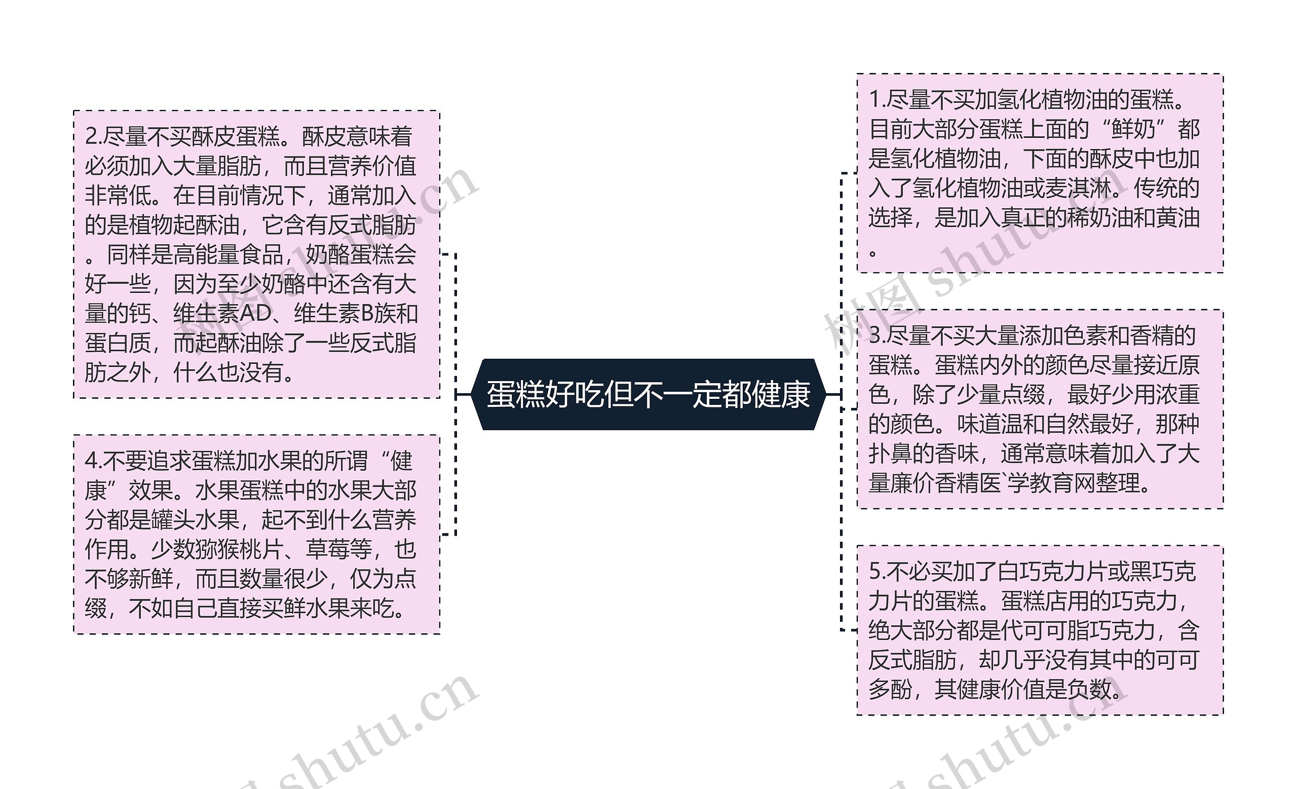 蛋糕好吃但不一定都健康