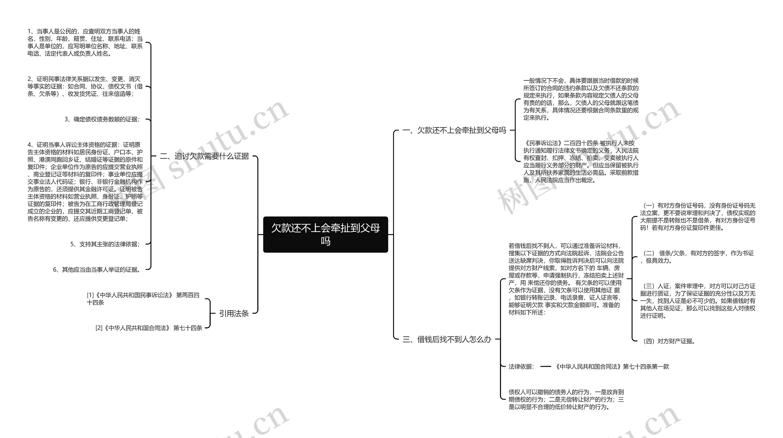 欠款还不上会牵扯到父母吗思维导图