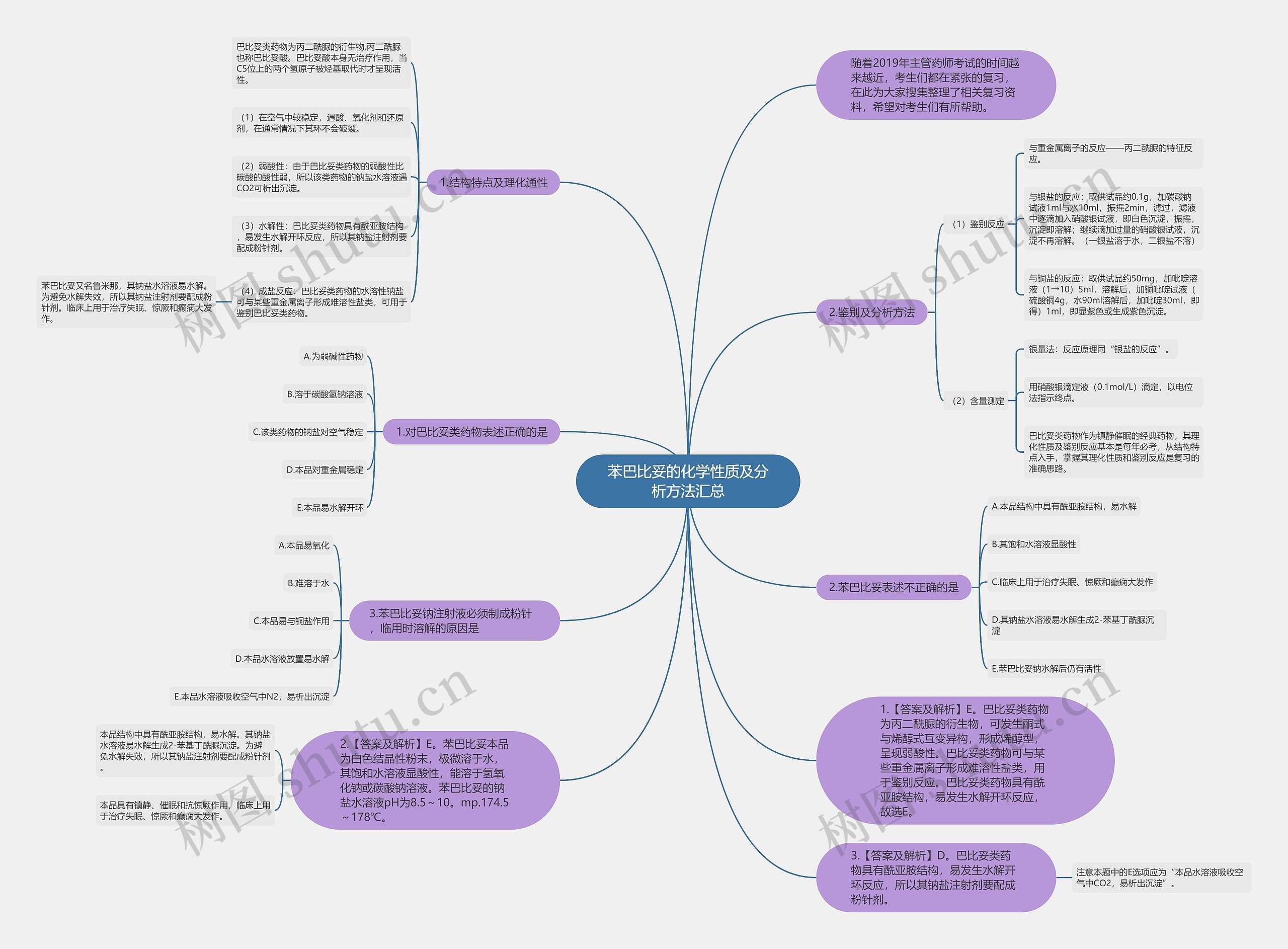 苯巴比妥的化学性质及分析方法汇总 苯巴比妥的化学性质及分析方法汇总