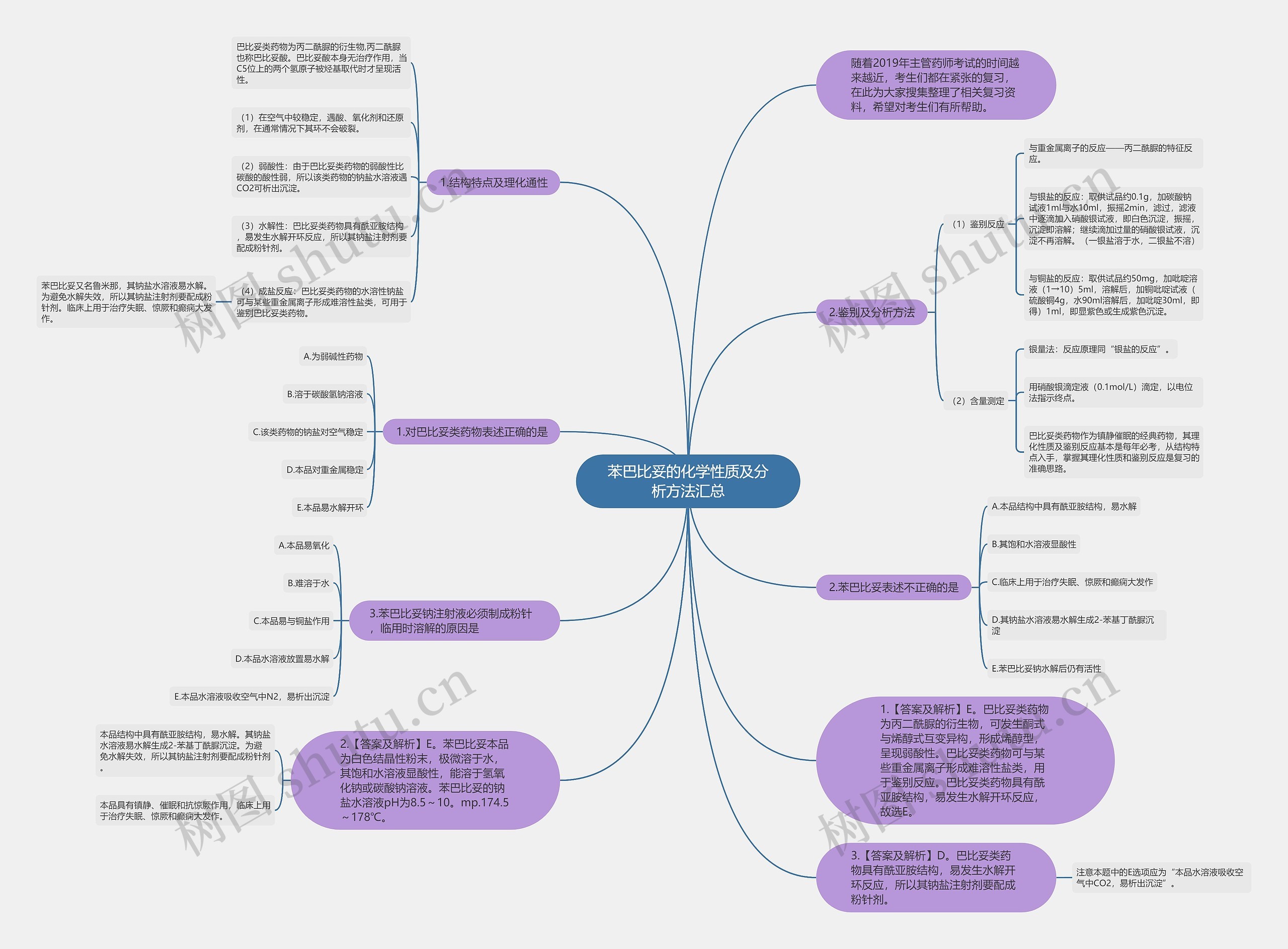 苯巴比妥的化学性质及分析方法汇总思维导图