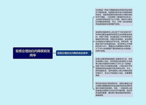 吸烟会增加白内障疾病发病率