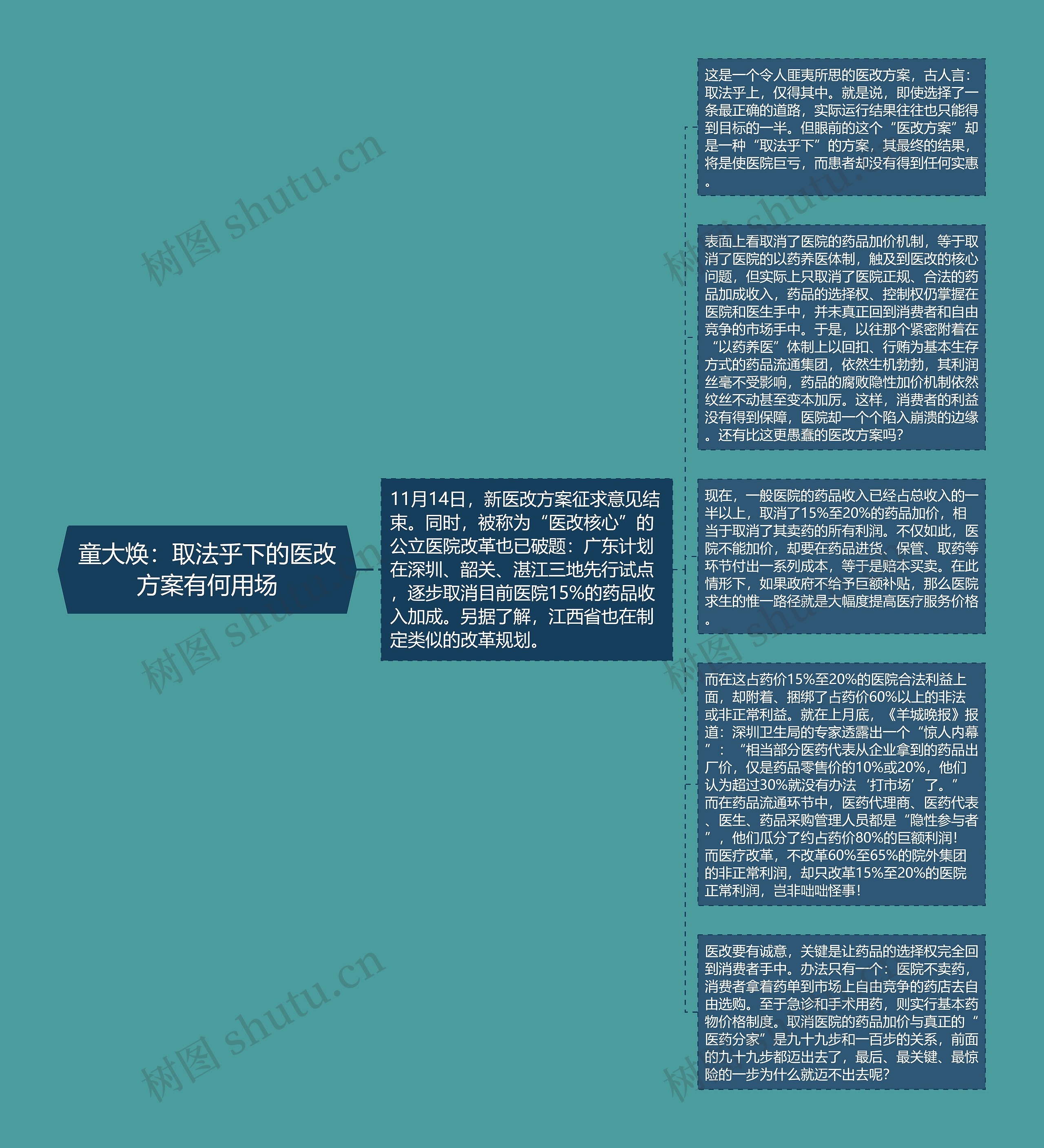 童大焕：取法乎下的医改方案有何用场
