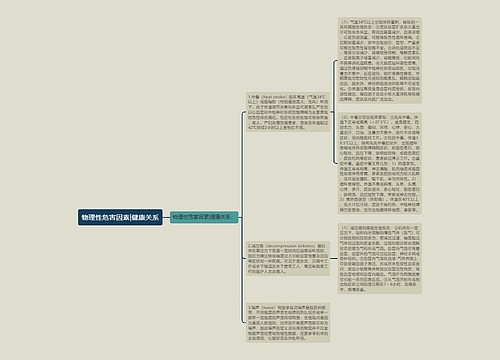 物理性危害因素|健康关系