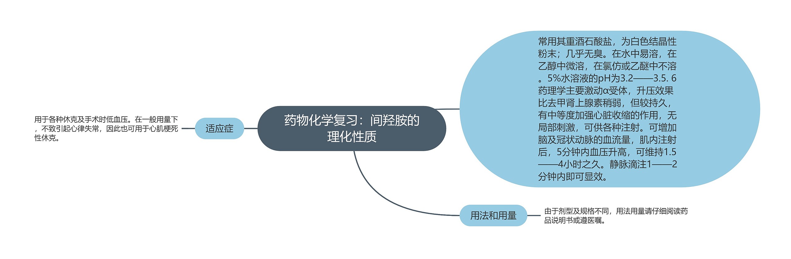 药物化学复习：间羟胺的理化性质思维导图