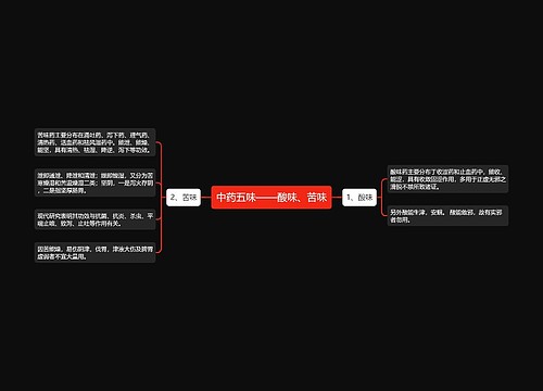 中药五味——酸味、苦味