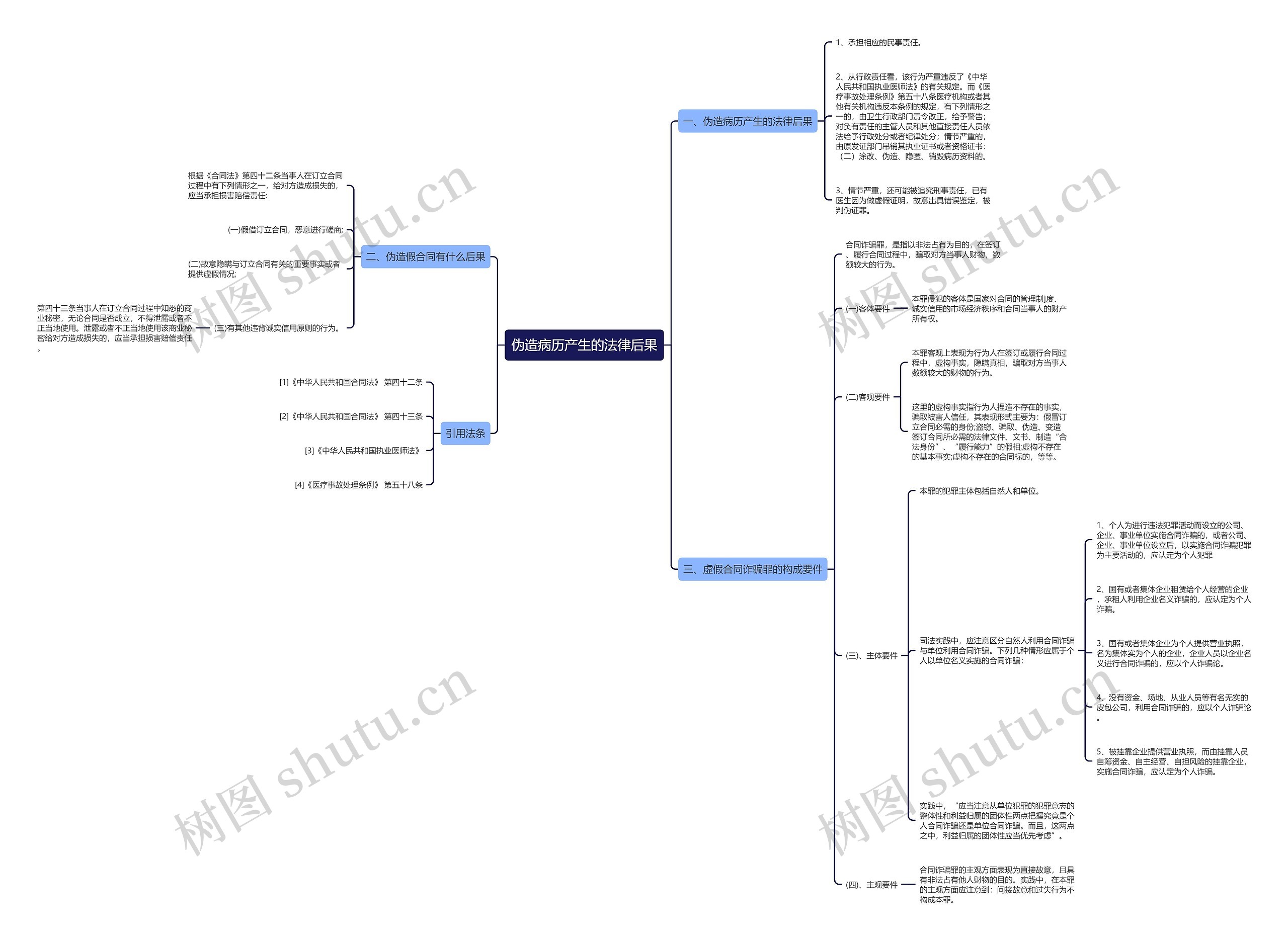 伪造病历产生的法律后果 伪造病历产生的法律后果
