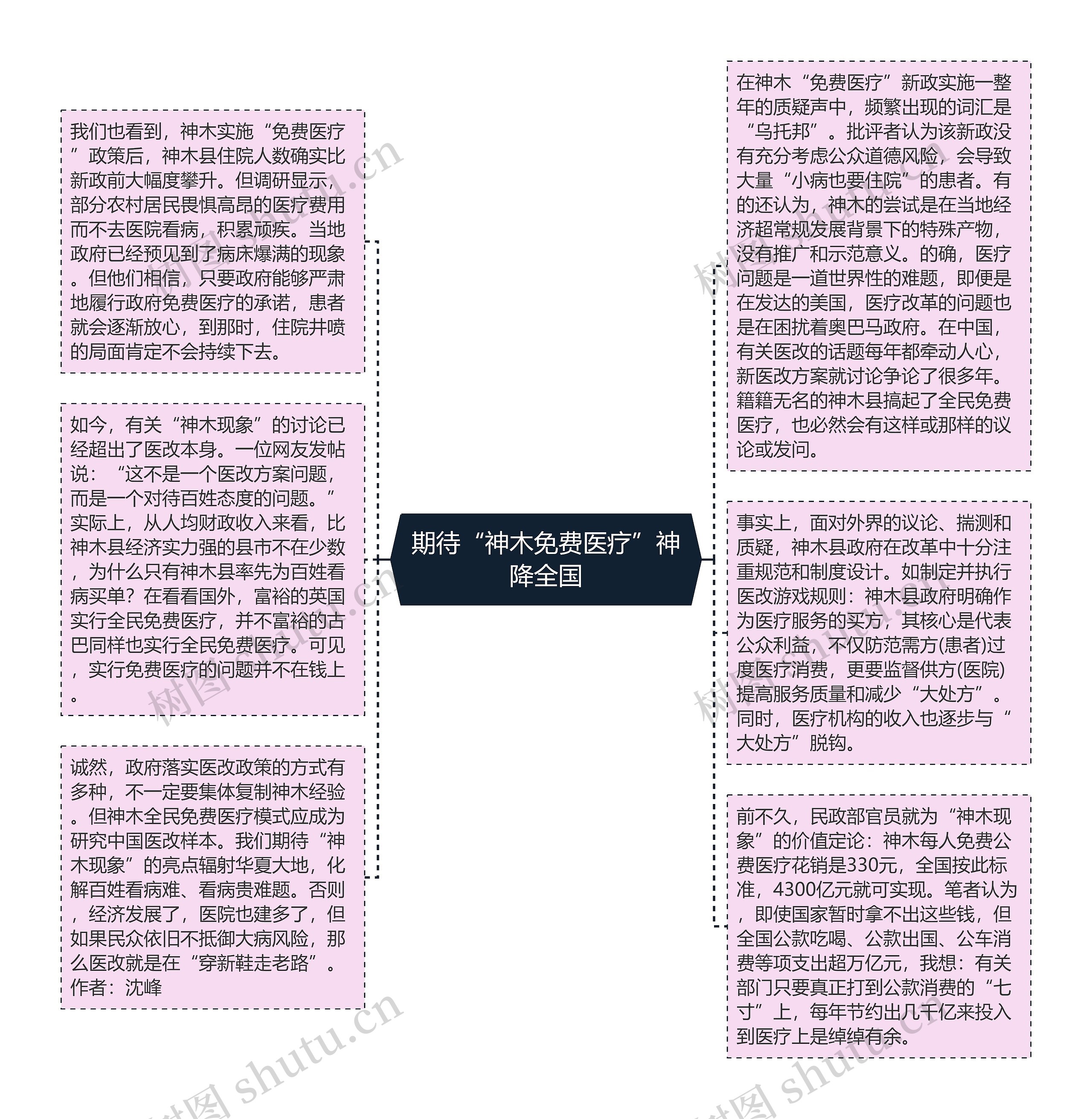 期待“神木免费医疗”神降全国思维导图