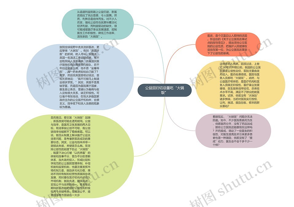 公益回归切忌重吃“大锅饭”思维导图_编号p7281361-TreeMind树图