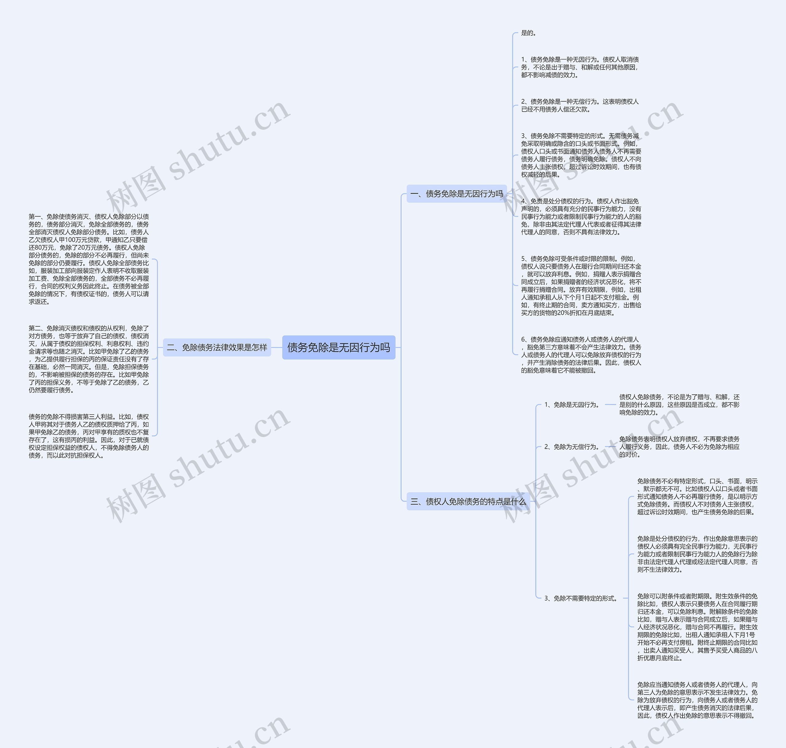 债务免除是无因行为吗思维导图