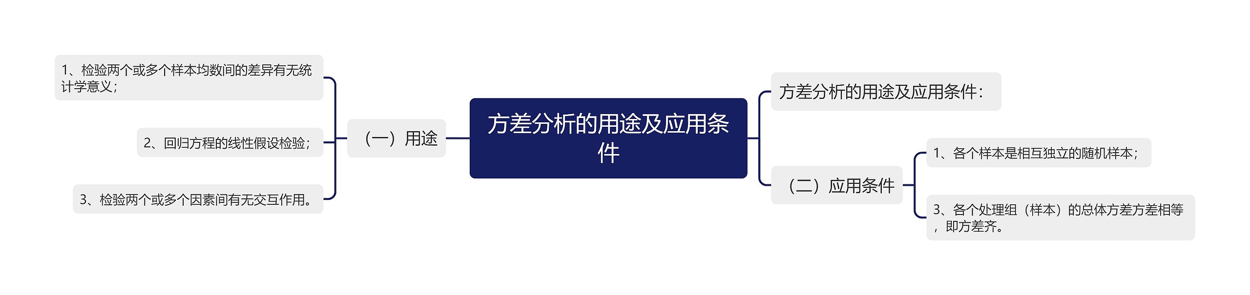 方差分析的用途及应用条件 方差分析的用途及应用条件