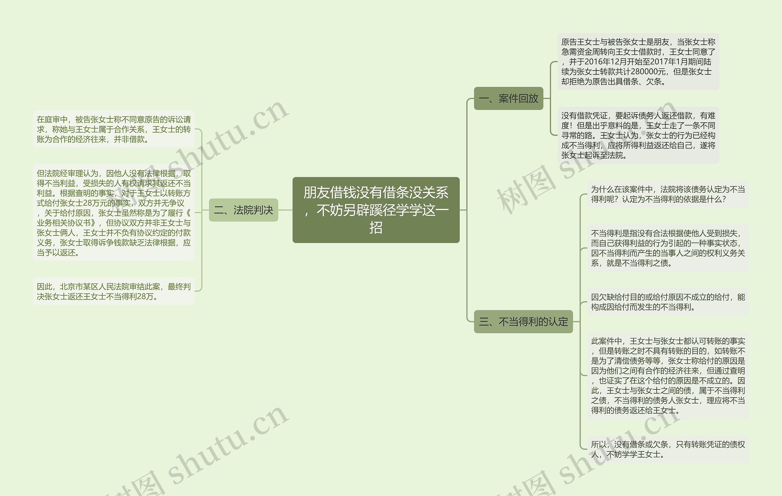 朋友借钱没有借条没关系，不妨另辟蹊径学学这一招