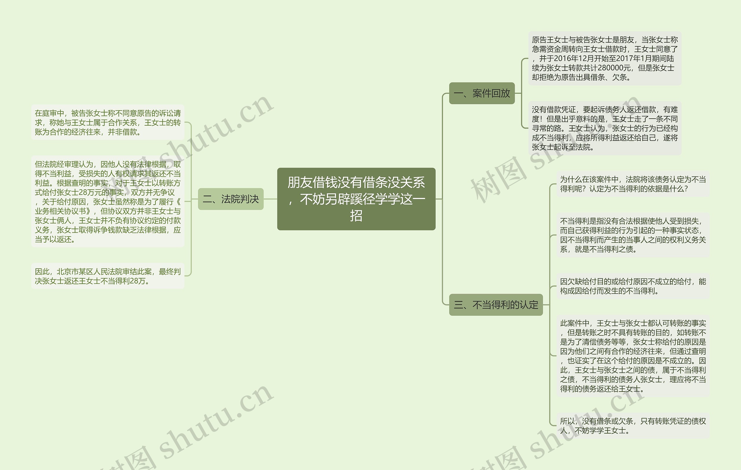 朋友借钱没有借条没关系，不妨另辟蹊径学学这一招思维导图