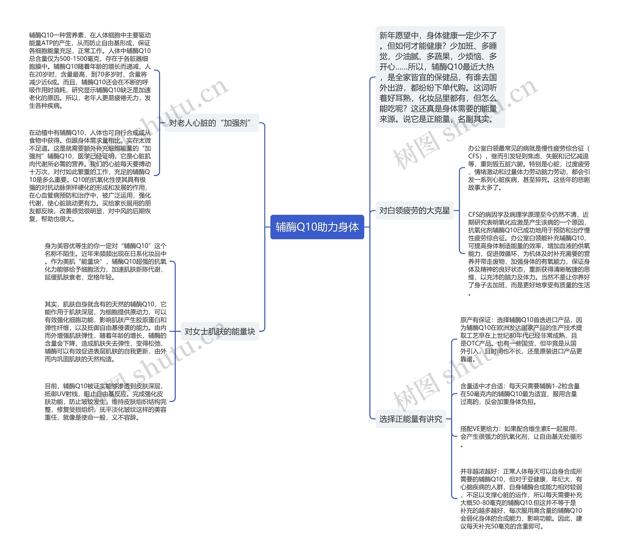 辅酶Q10助力身体 辅酶Q10助力身体