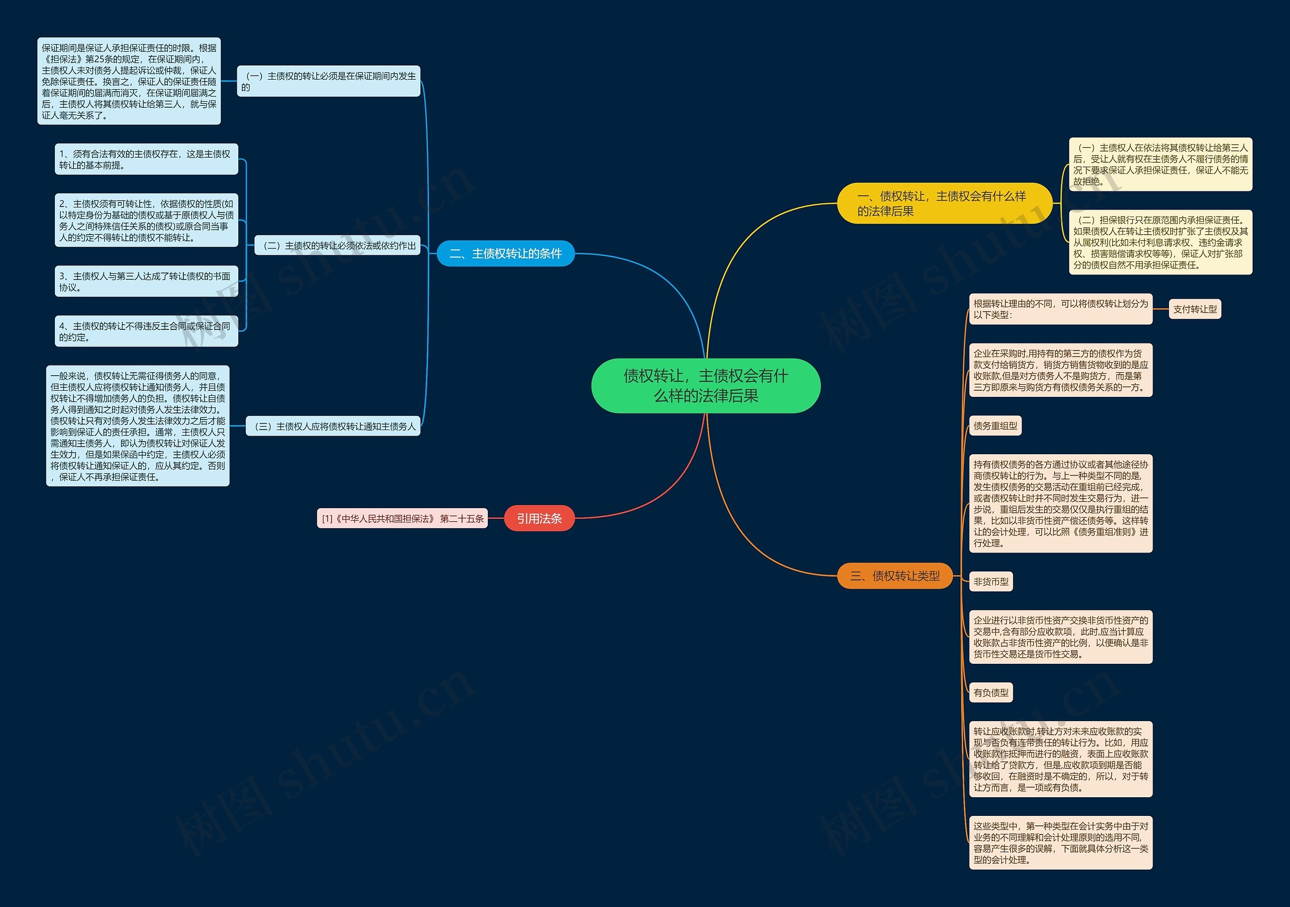 债权转让,主债权会有什么样的法律后果 债权转让,主债权会有什么样的法律后果