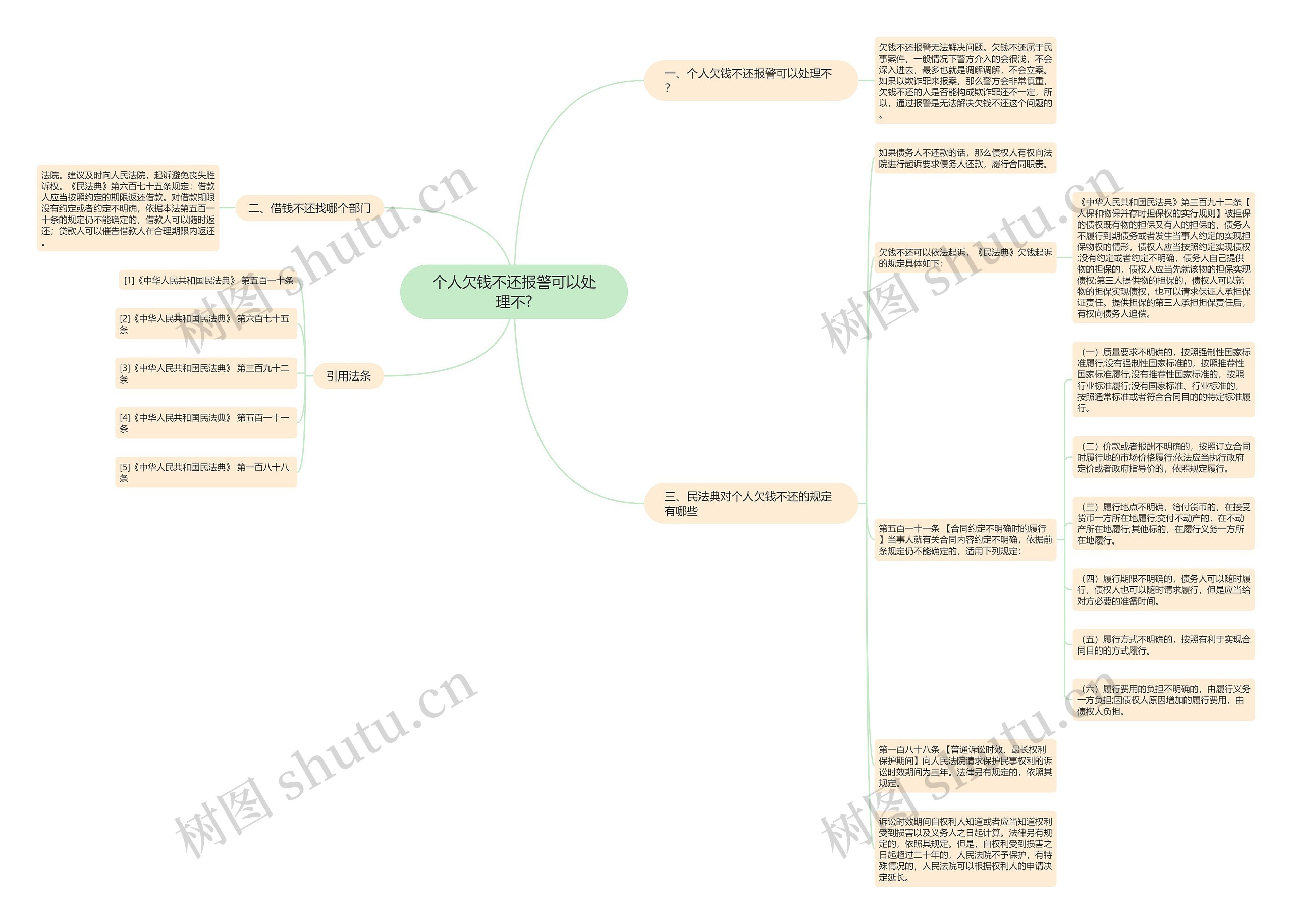 个人欠钱不还报警可以处理不? 个人欠钱不还报警可以处理不?