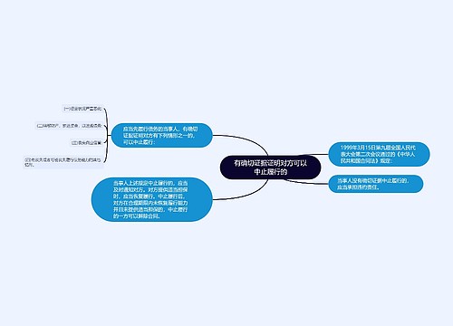 有确切证据证明对方可以中止履行的