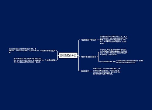 促凝血药的分类