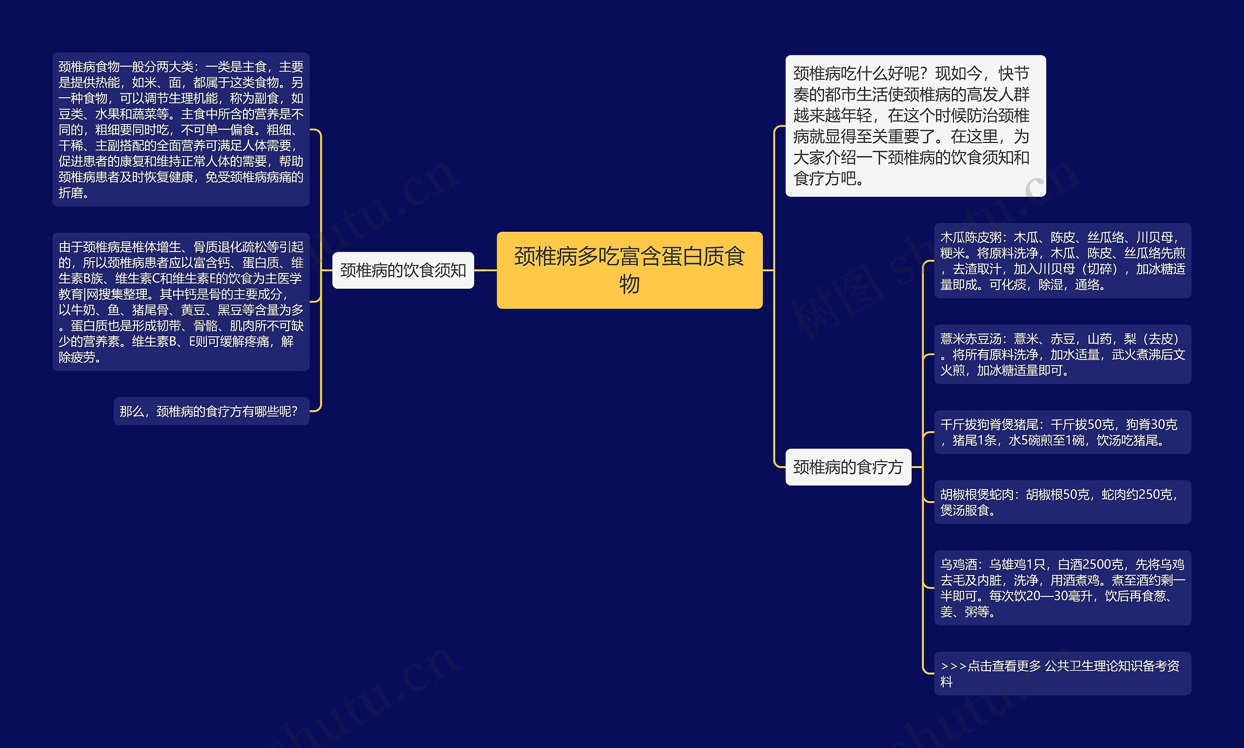 颈椎病多吃富含蛋白质食物思维导图