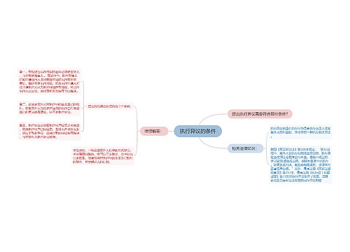 执行异议的条件
