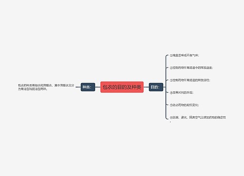 包衣的目的及种类