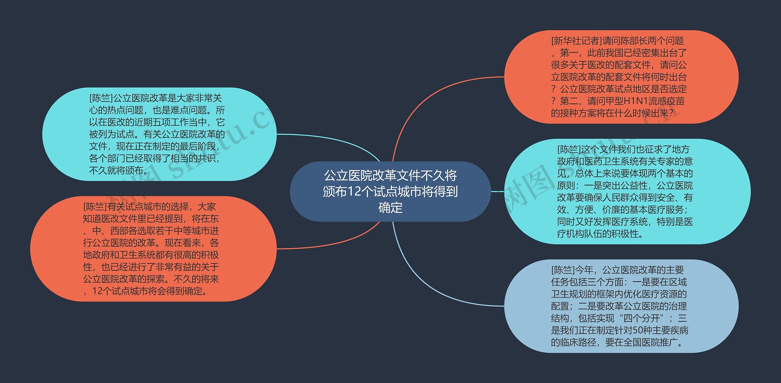 公立医院改革文件不久将颁布12个试点城市将得到确定