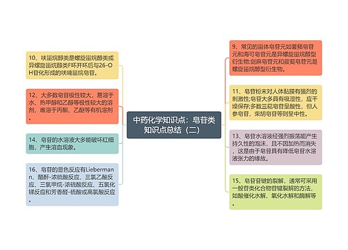 中药化学知识点：皂苷类知识点总结（二）