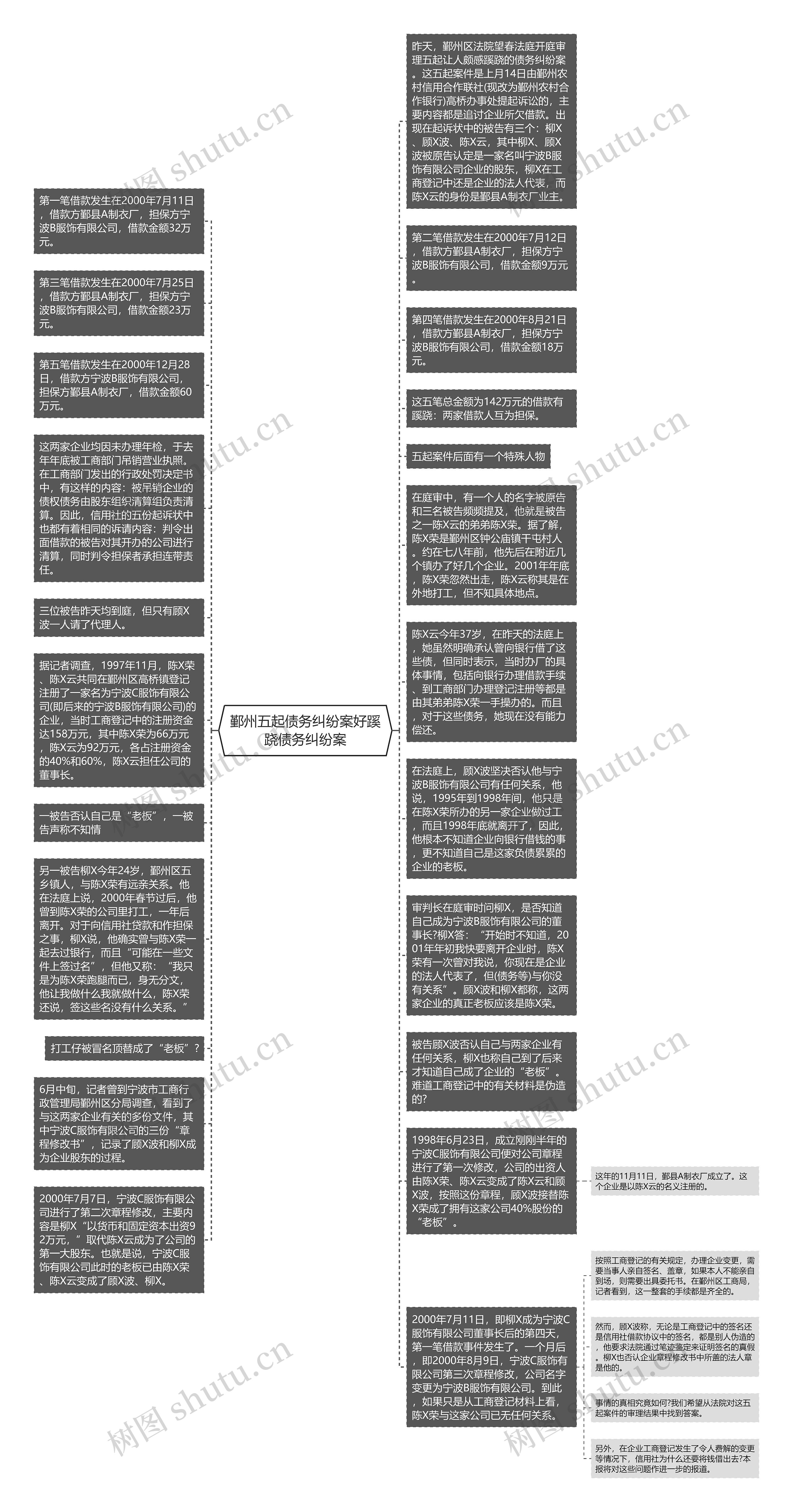 鄞州五起债务纠纷案好蹊跷债务纠纷案