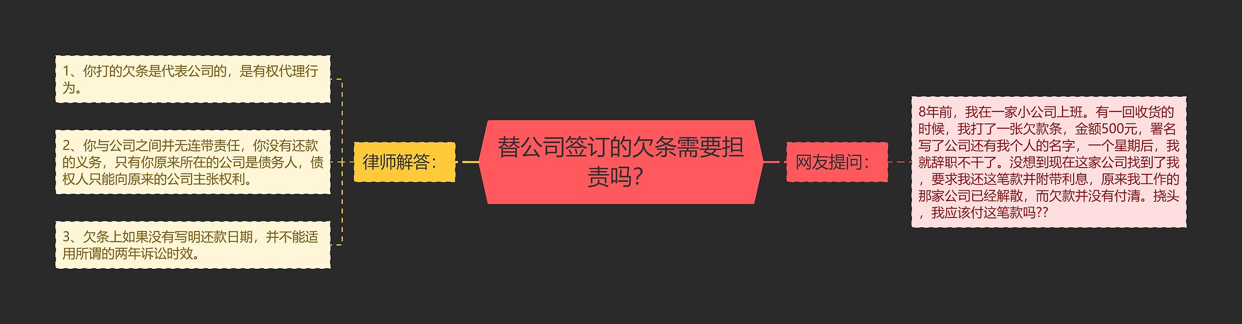 替公司签订的欠条需要担责吗？