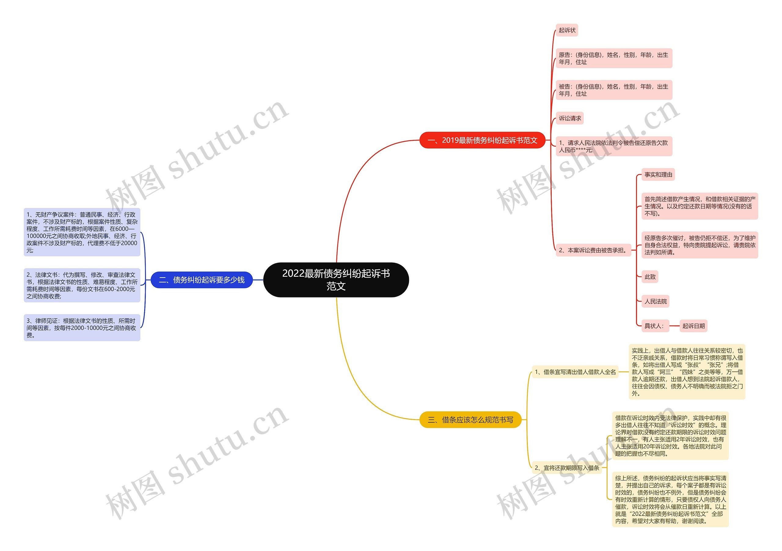 2022最新债务纠纷起诉书范文 2022最新债务纠纷起诉书范文