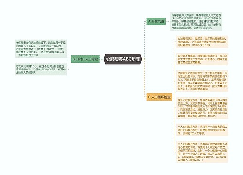 心肺复苏ABC步骤