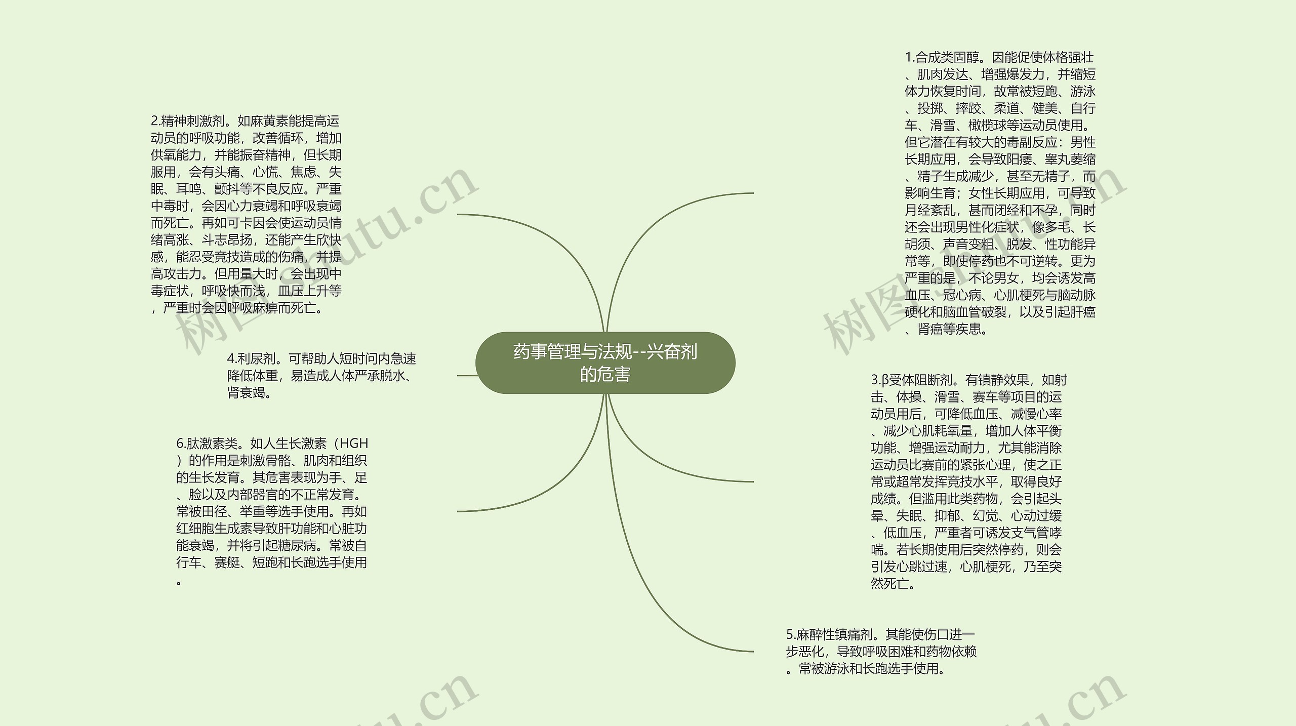 药事管理与法规--兴奋剂的危害思维导图