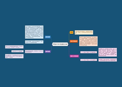 甲型H1N1流感的诊断
