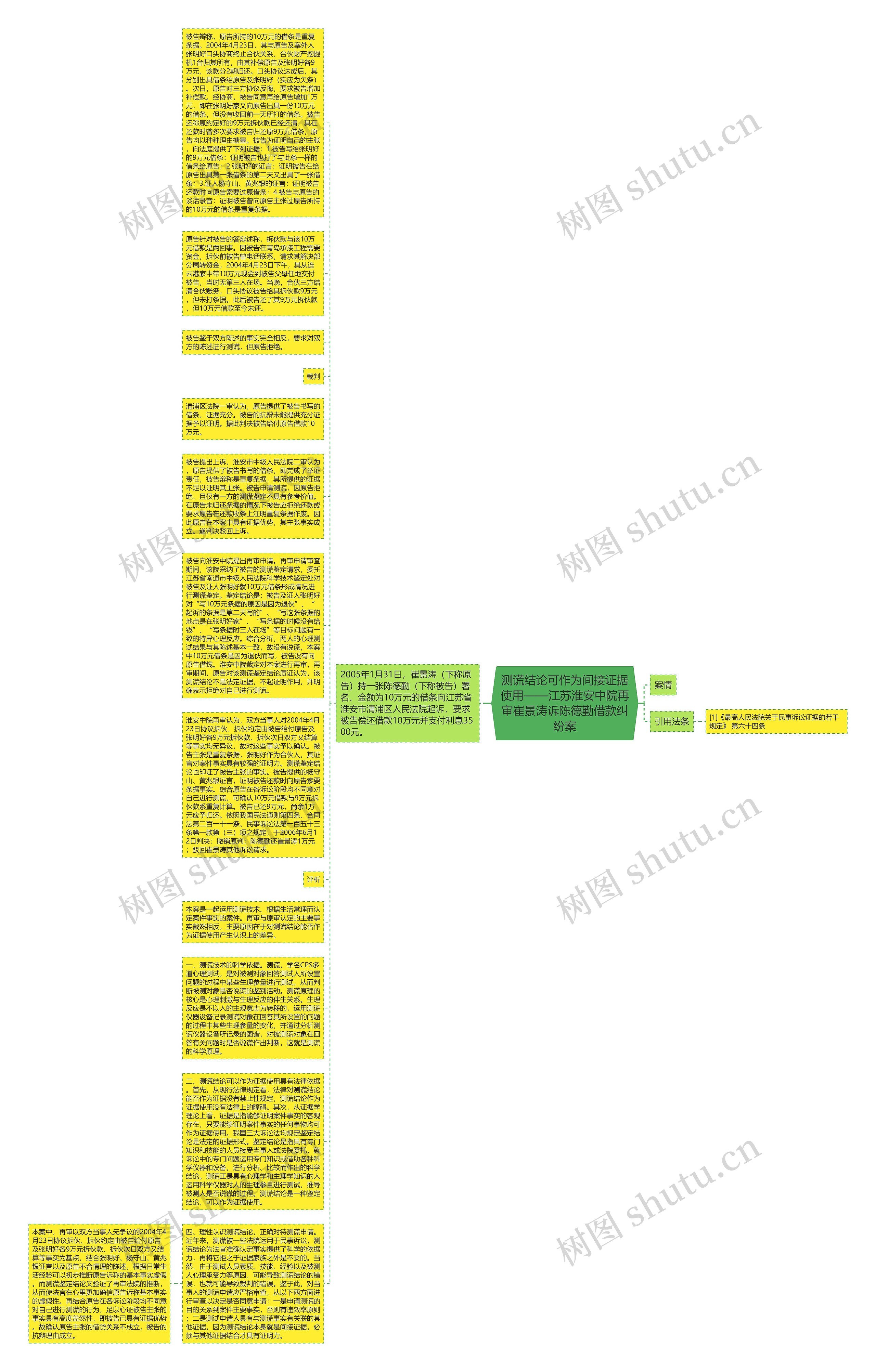测谎结论可作为间接证据使用——江苏淮安中院再审崔景涛诉陈德勤借款纠纷案思维导图