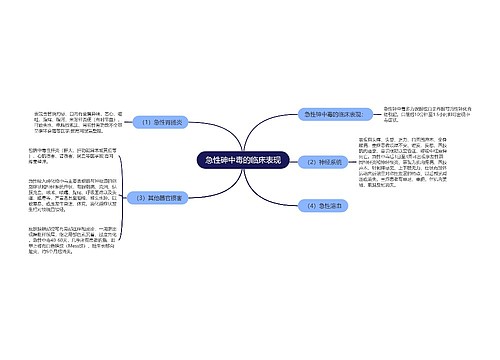 急性砷中毒的临床表现