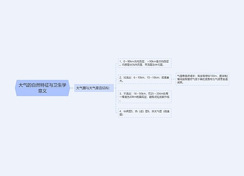 大气的自然特征与卫生学意义