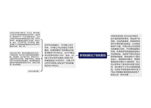 新准则推动了债务重组